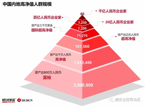 实业运营与建设视角下的“有钱人”标准