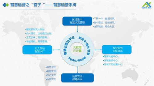 智慧水务智慧运营建设方案 实业运营与建设融合发展