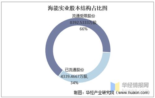 2016与2020年海能实业财务运营全景 资产、负债与盈利分析
