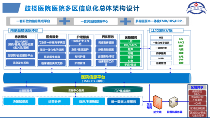 智慧医疗赋能 数智运营新生——鼓楼医院区域智慧医疗建设的实践与探索