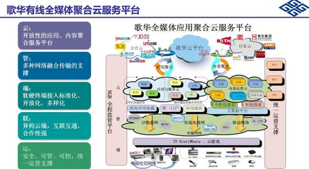 歌华有线 立足首都，在实业运营与建设中探索智慧家庭新路径