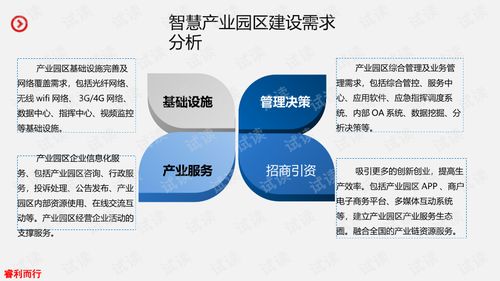 智慧产业园区的建设与运营 综合解决方案