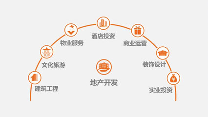 正黄集团再获殊荣 荣登2021中国民营企业500强榜单