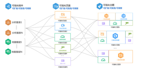 浅析新一代智慧城市智能运营中心(IOC)建设与实业运营