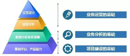 AI+服务｜IVR是反人类的设计吗？实业运营与建设的视角