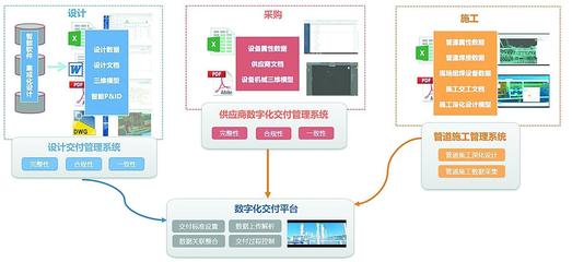 数智跃迁 “炼”就工程建设新篇 赋能实业运营与建设新生态